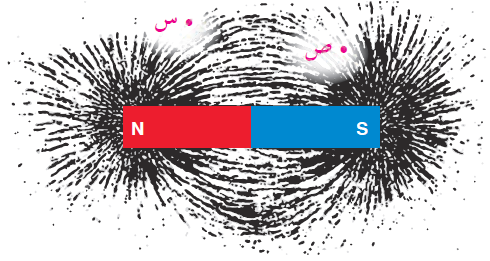 المجال المغناطيسي المجال المغناطيسي